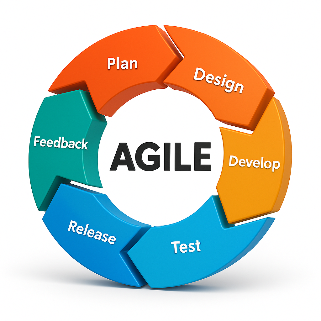 agile development