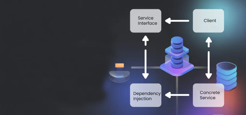 Dependency Injection in .NET