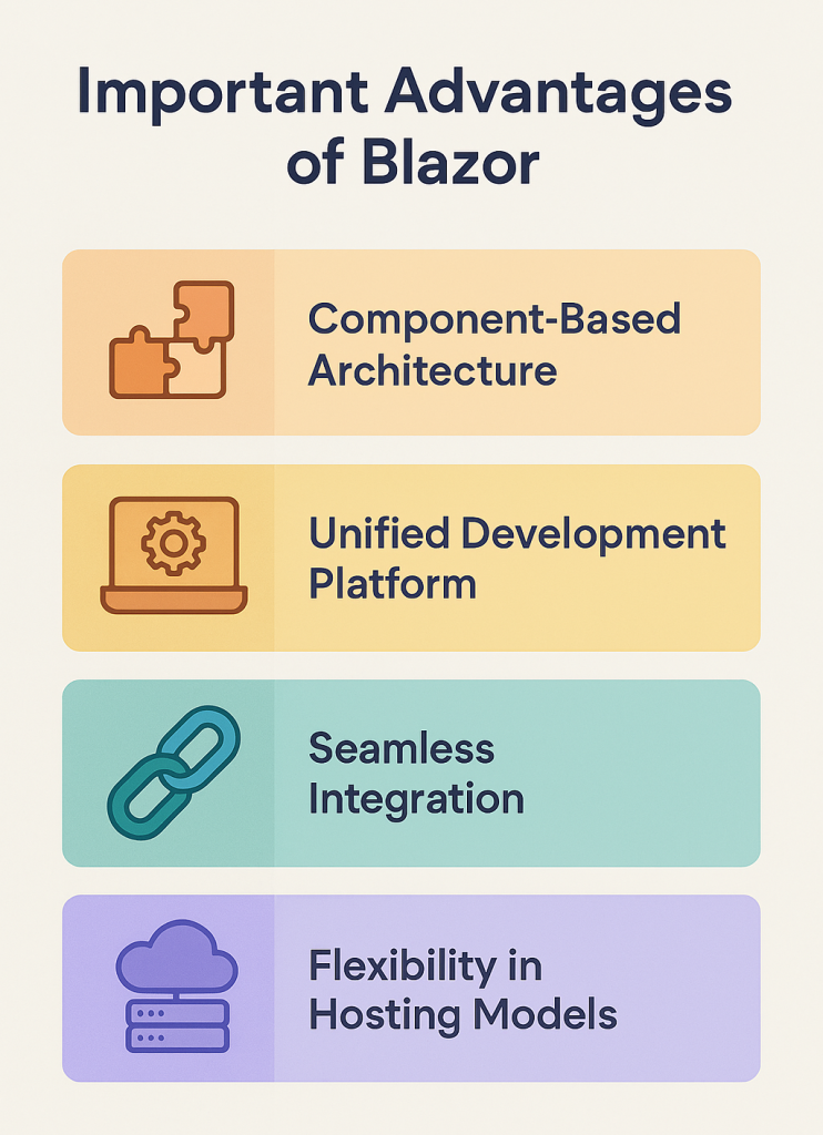 Important Advantages of Blazor​