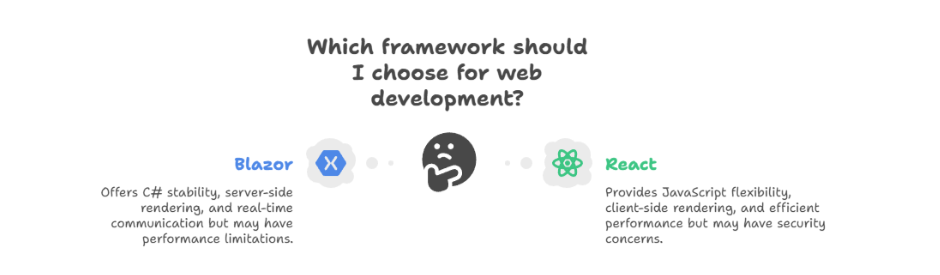Blazor vs React Blazor vs React