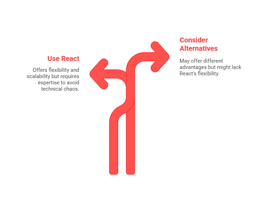 Why React in 2025?