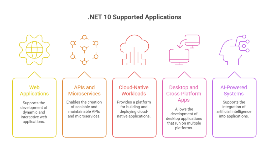 The Enterprise Landscape in 2026